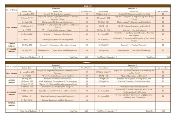 gas-strand-curriculum-enderun-colleges